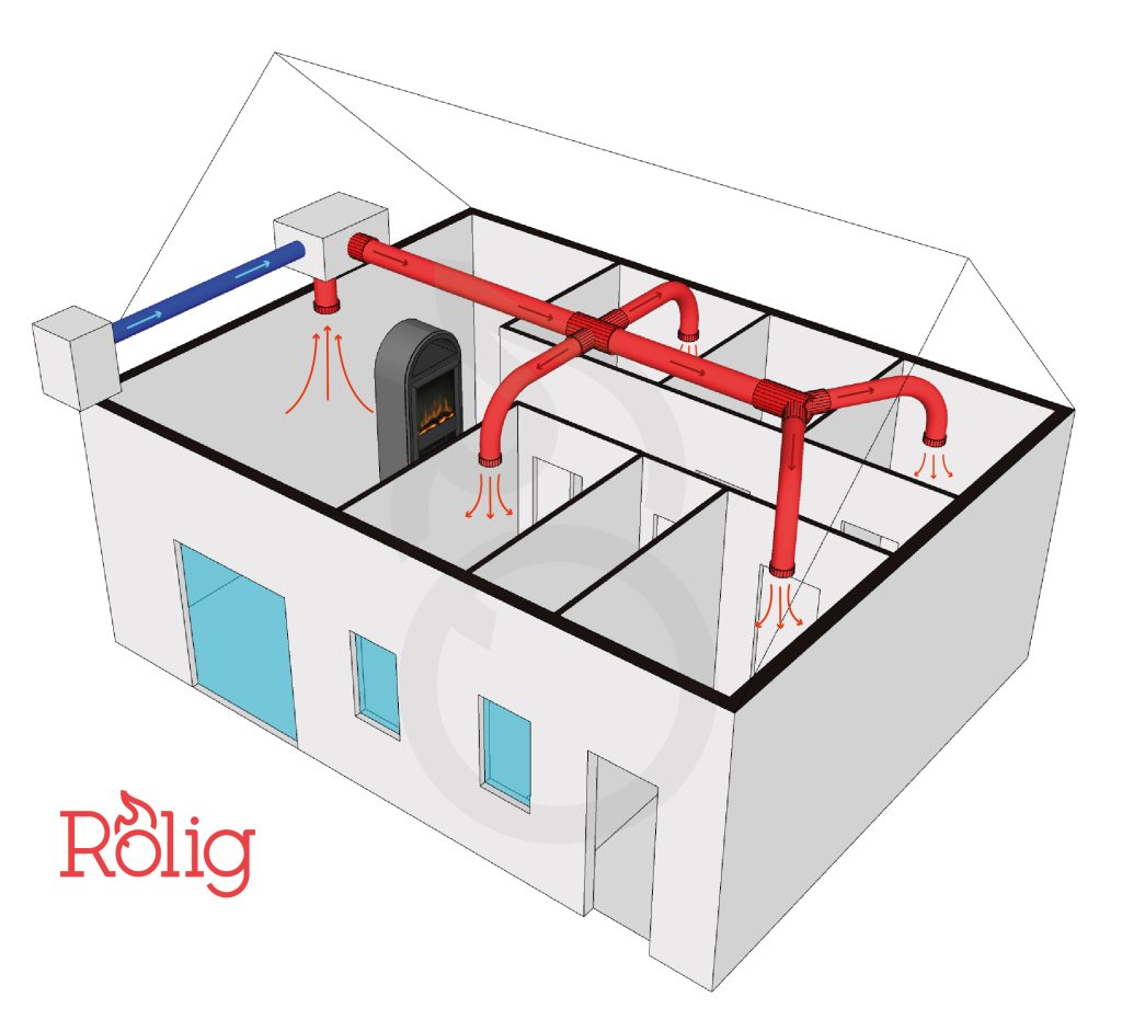 Rolig.cz – Vytápění domu pomocí rekuperace